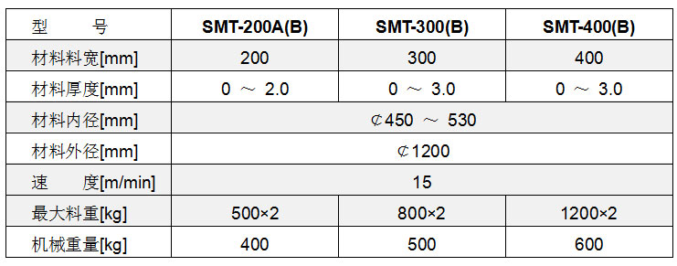 雙頭開卷機參數(shù),雙工位開卷機參數(shù),雙頭材料架技術參數(shù)