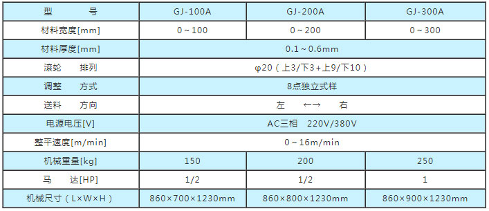 薄板精密整平機參數(shù),薄板材料整平機參數(shù),薄板材料矯正機技術參數(shù)